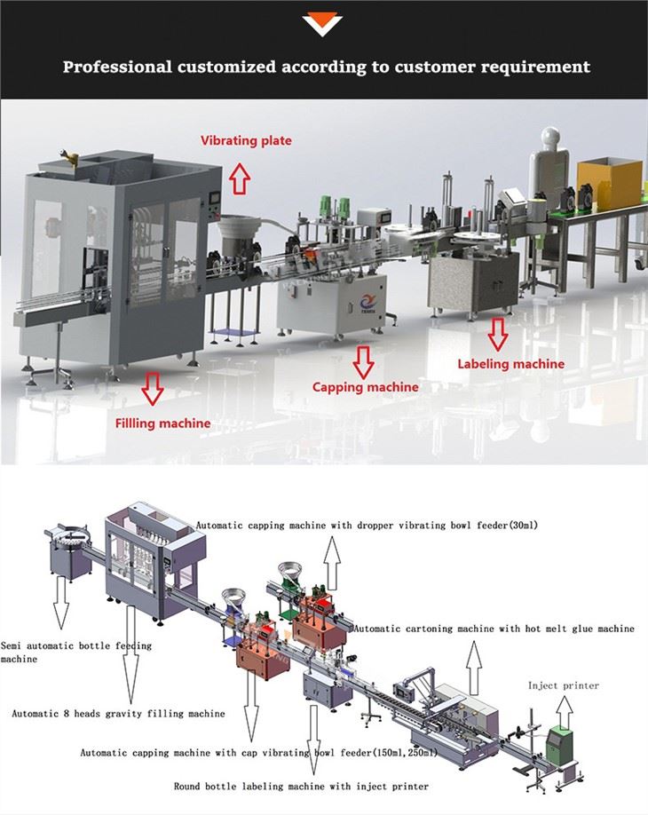 Automatic gear pump filling machine for oil lubricant detergent line